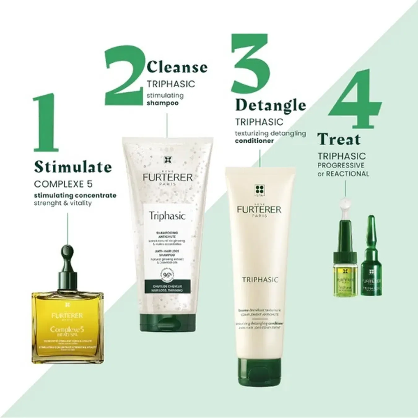Набір Rene Furterer (Рене Фюртерер) Triphasic дует проти випадіння волосся (шампунь 200 мл, кондиціонер 150 мл) - Фото 1